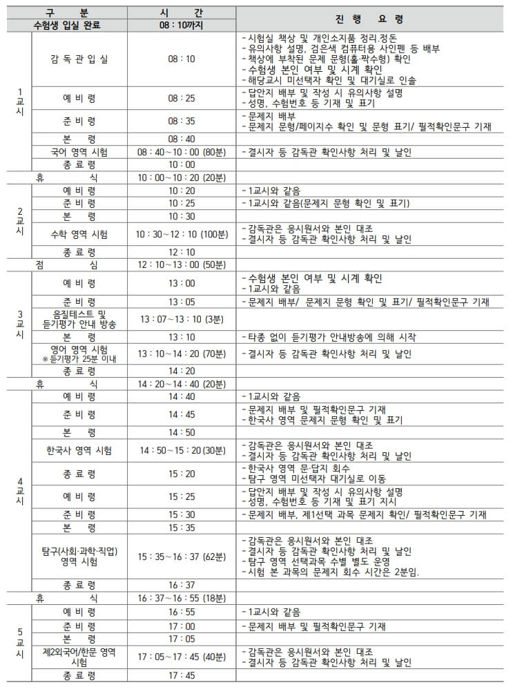 2024 수능 시간표 및 날짜 알아보기