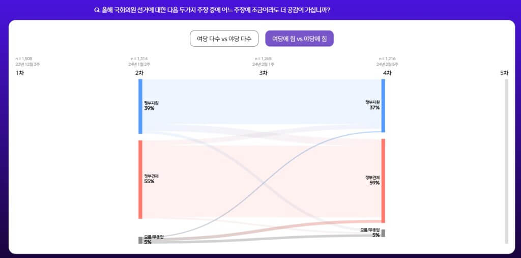 총선성격