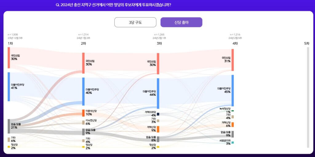 지역구투표