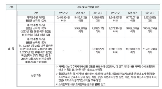 신청자격