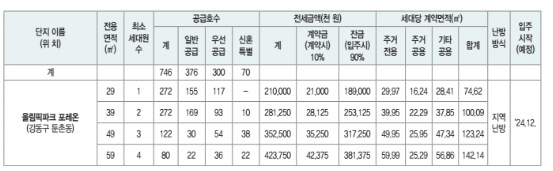 공급현황