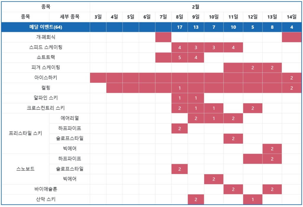 경기 일정