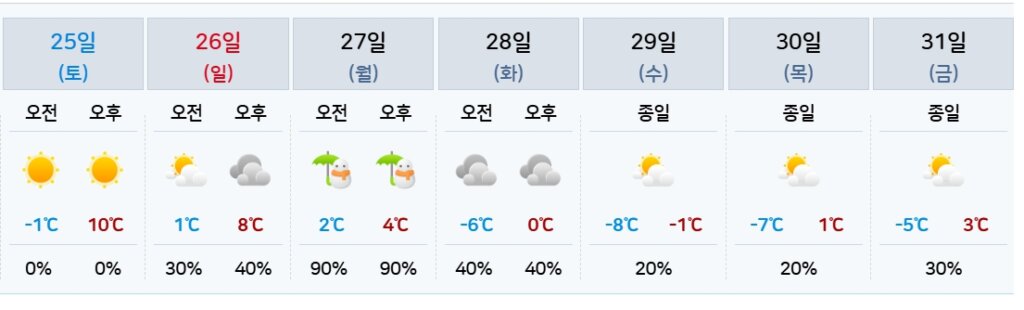 설날 연휴 날씨