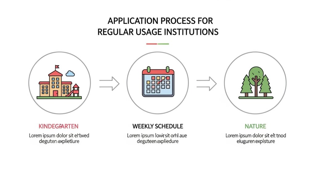 정기 이용 기관